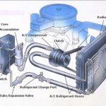 Auto AC Repair in San Diego, CA