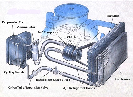 Auto AC Repair in San Diego, CA