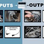 engine computer inputs outputs