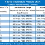 AC manifold gauge set